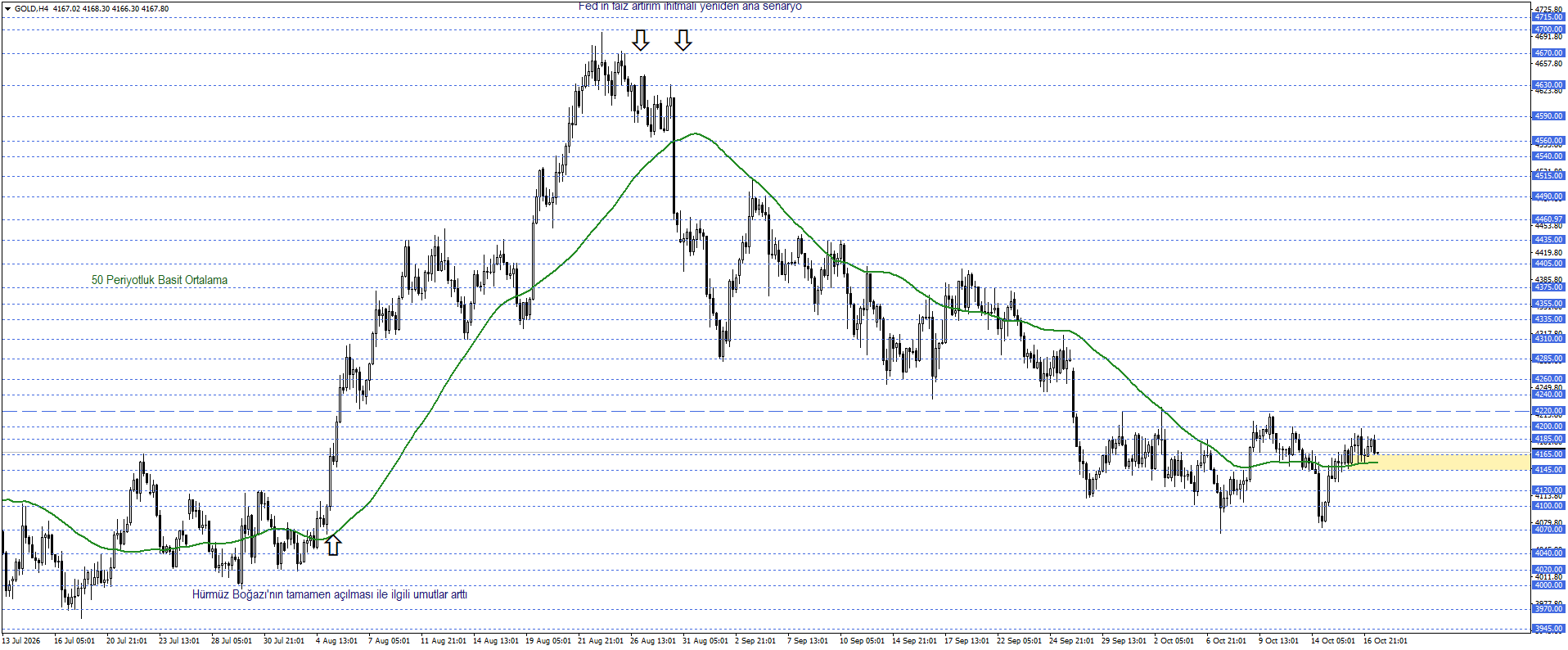ONS ALTIN