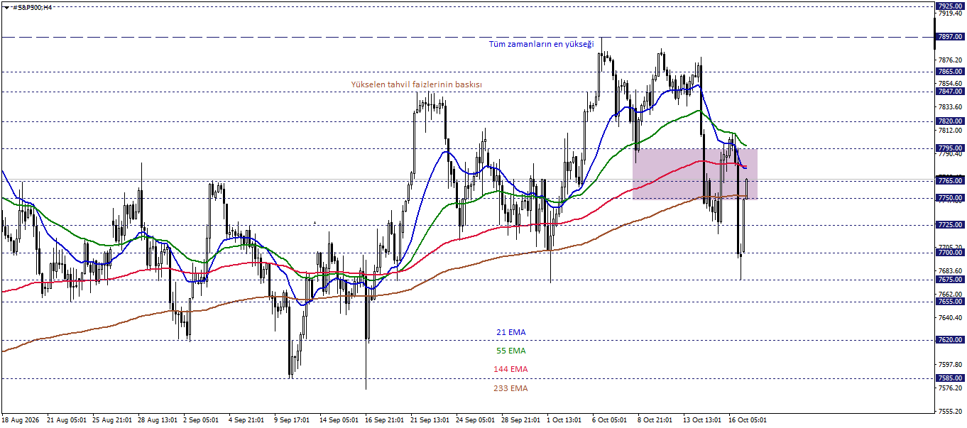 S&P500