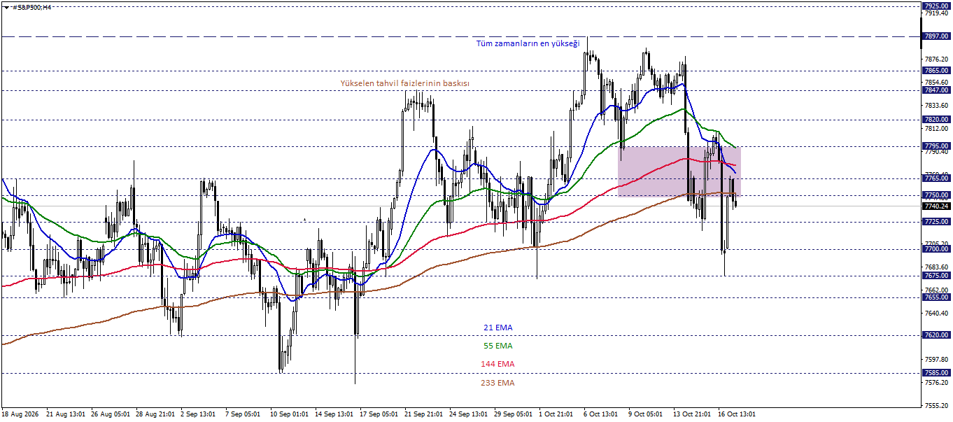 S&P500