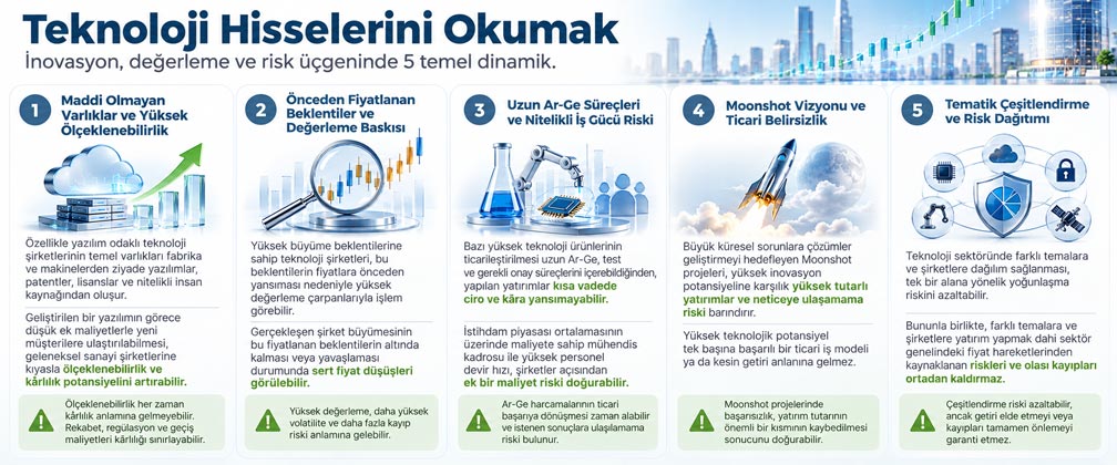 teknoloji hisseleri nasıl seçilir