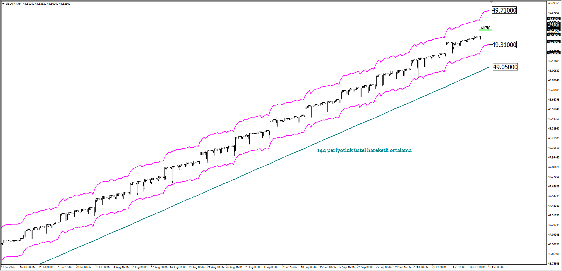 USDTRY