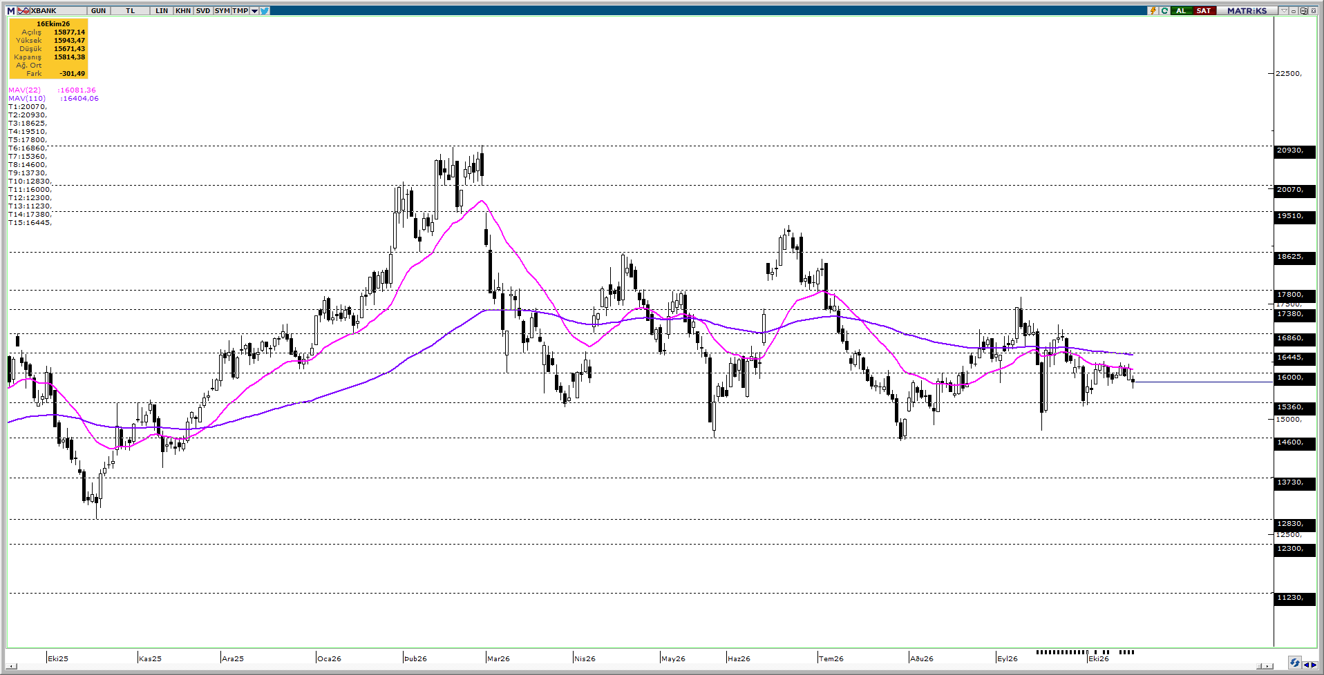 XBANK
