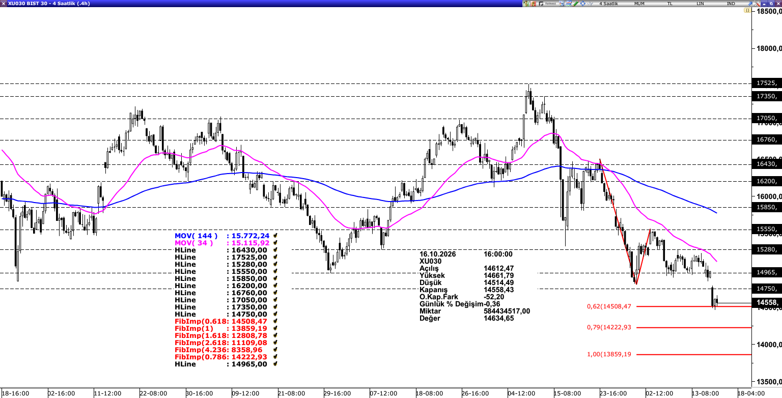BİST30