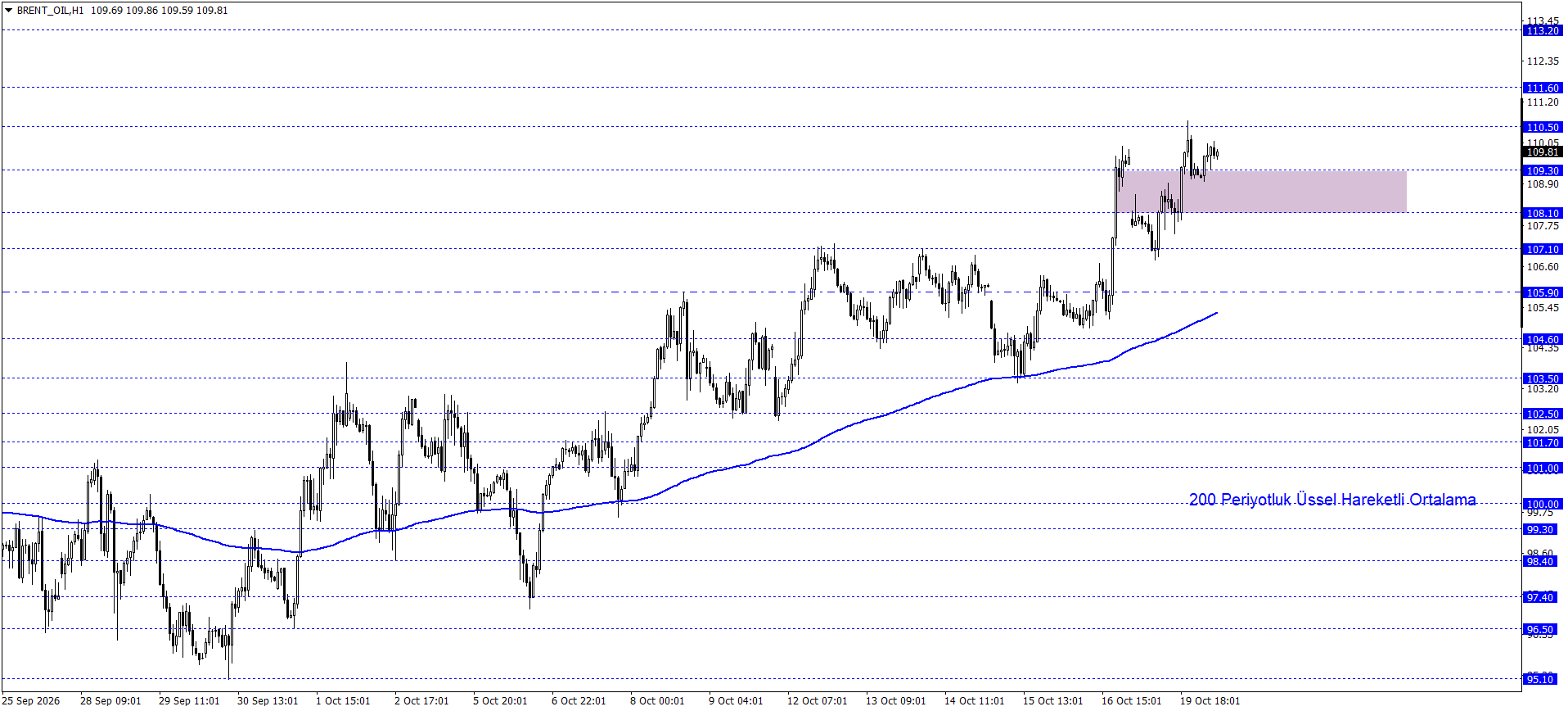 BRENT PETROL