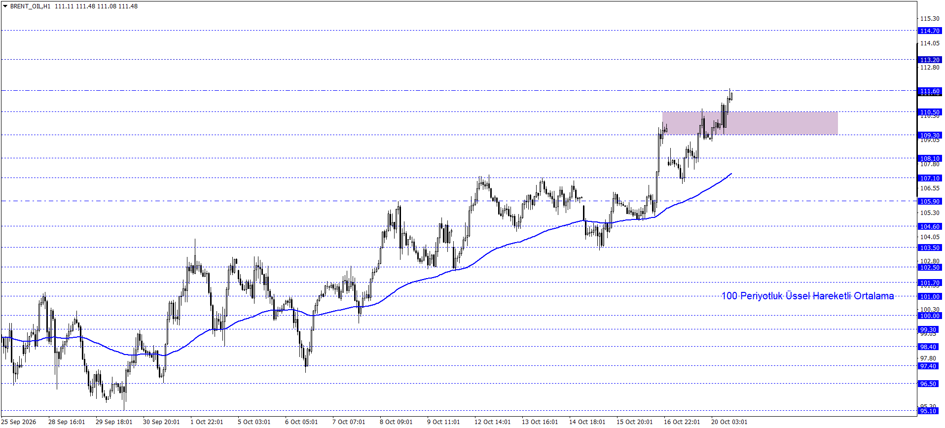 BRENT PETROL
