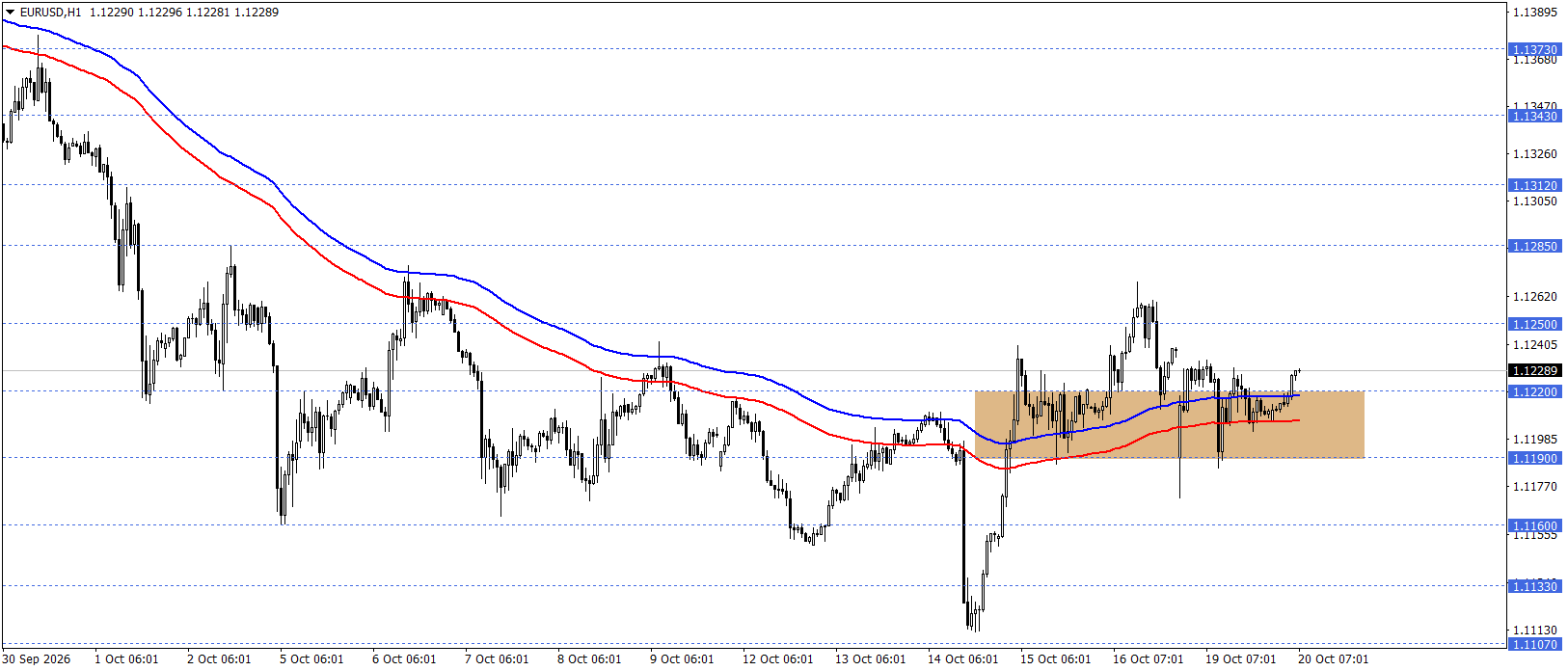 EURUSD