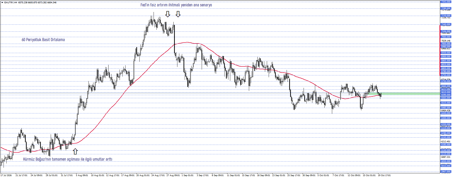 GRAM ALTIN