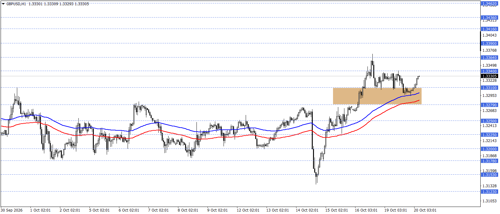 GBPUSD