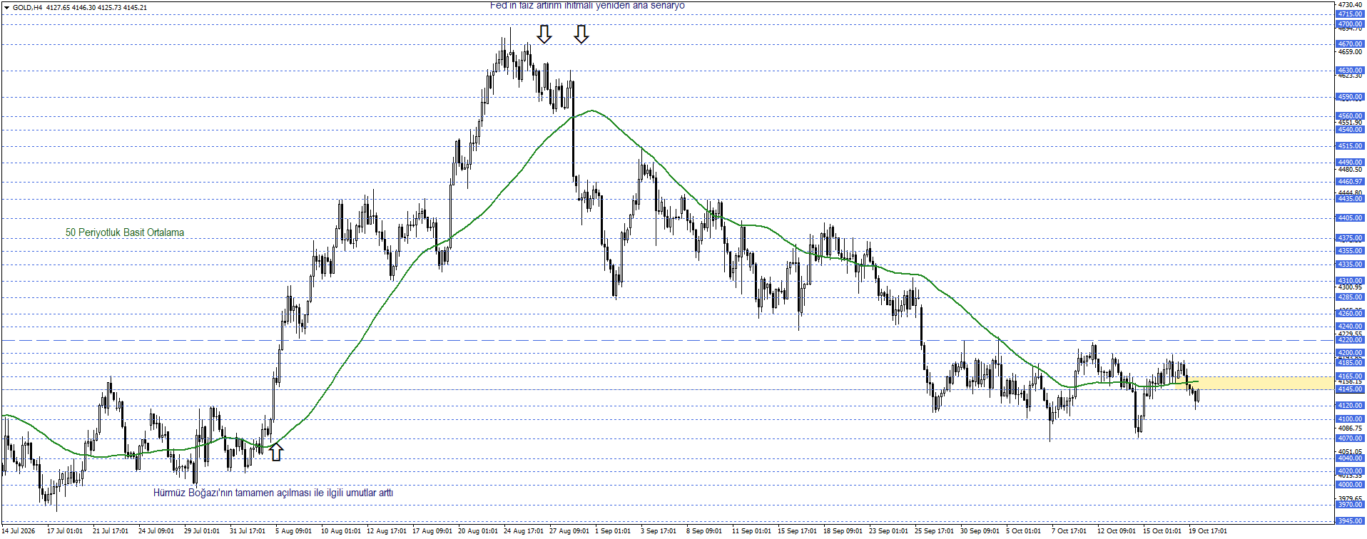 ONS ALTIN