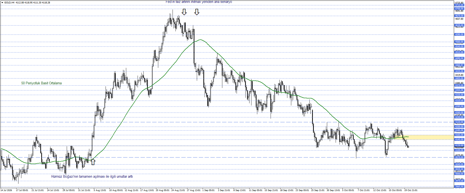 ALTIN