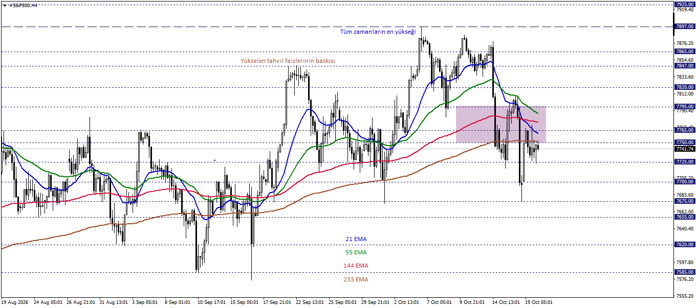 S&P500