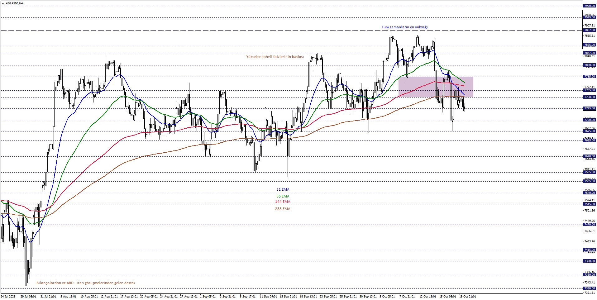 S&P500