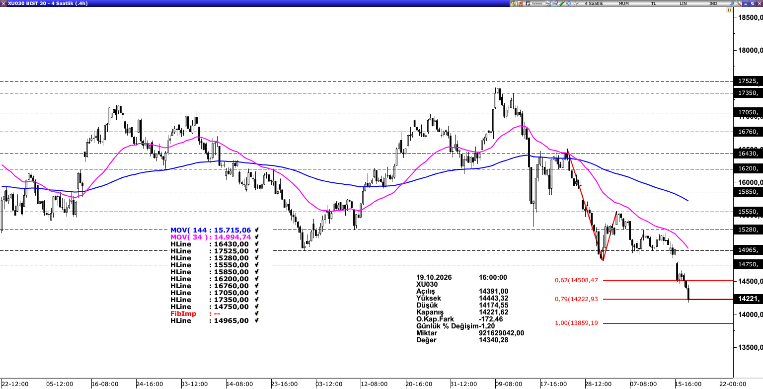 BİST30