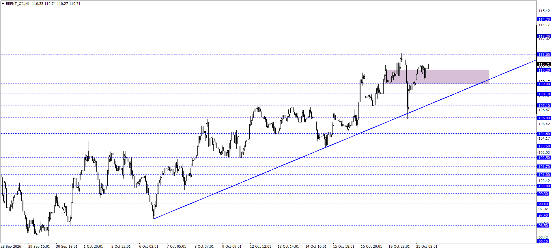 BRENT PETROL
