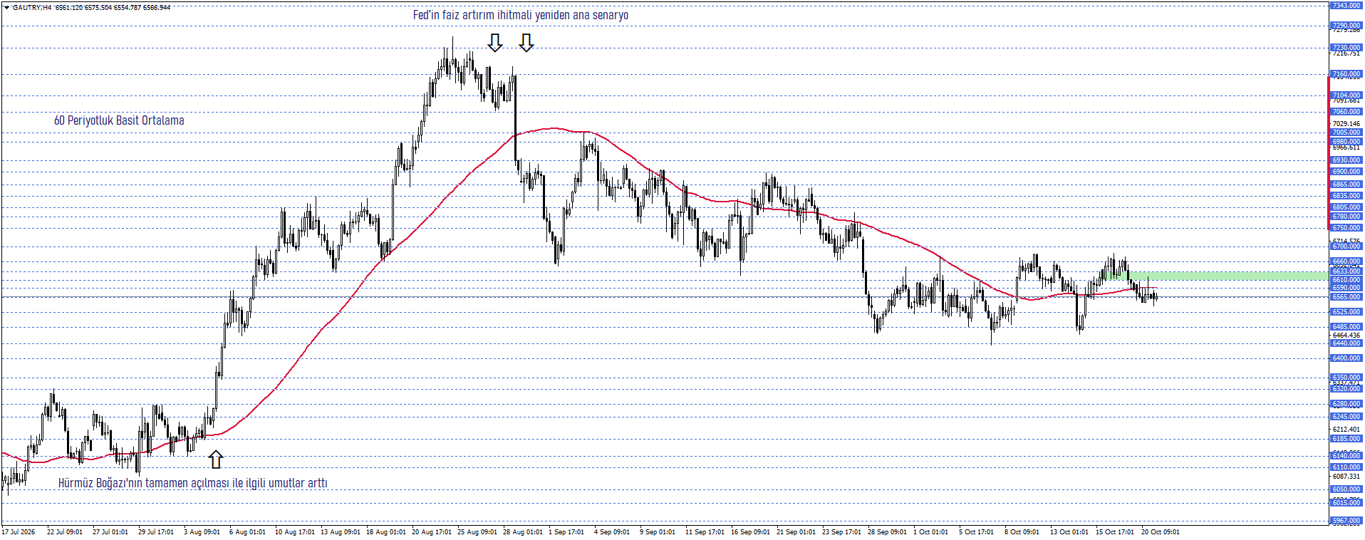 GRAM ALTIN