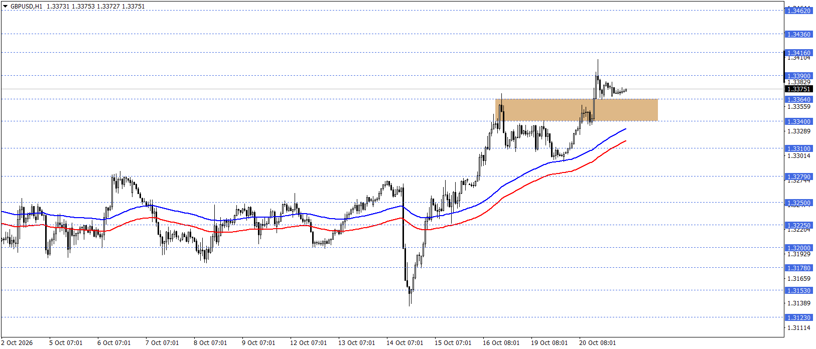 GBPUSD