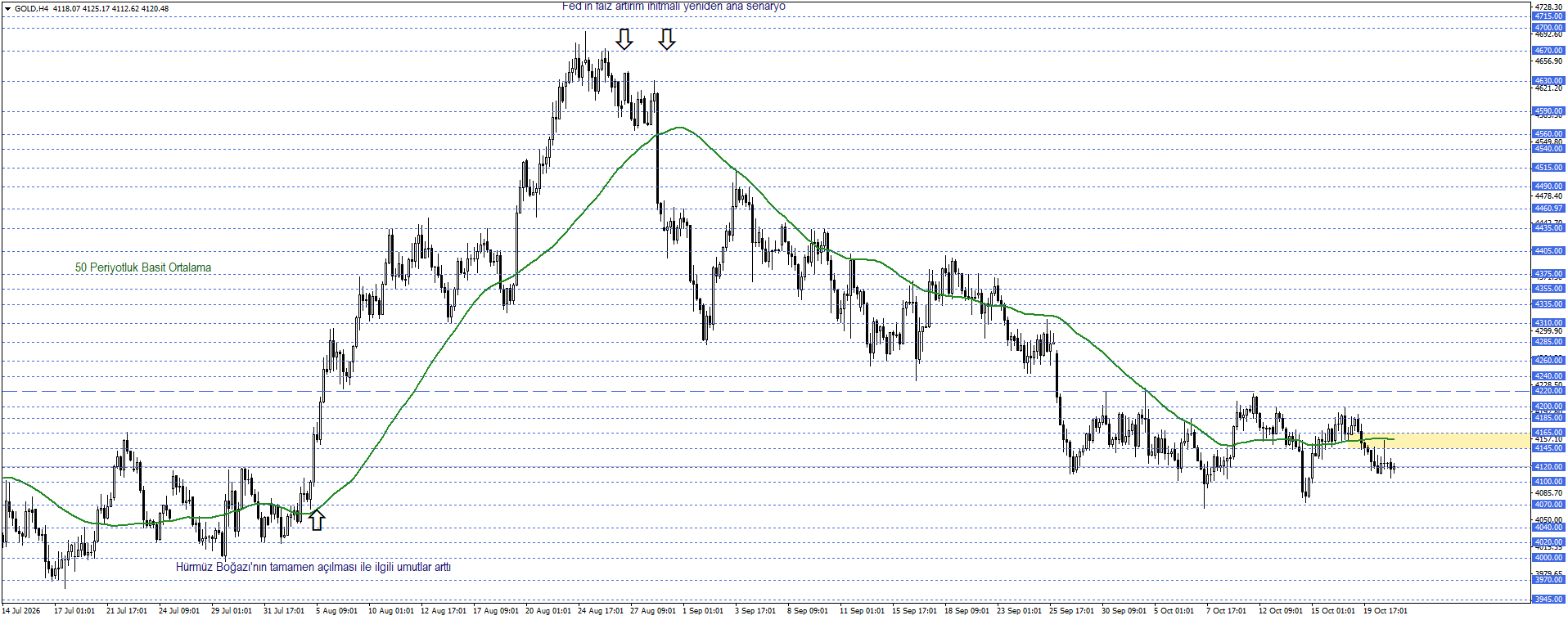 ONS ALTIN