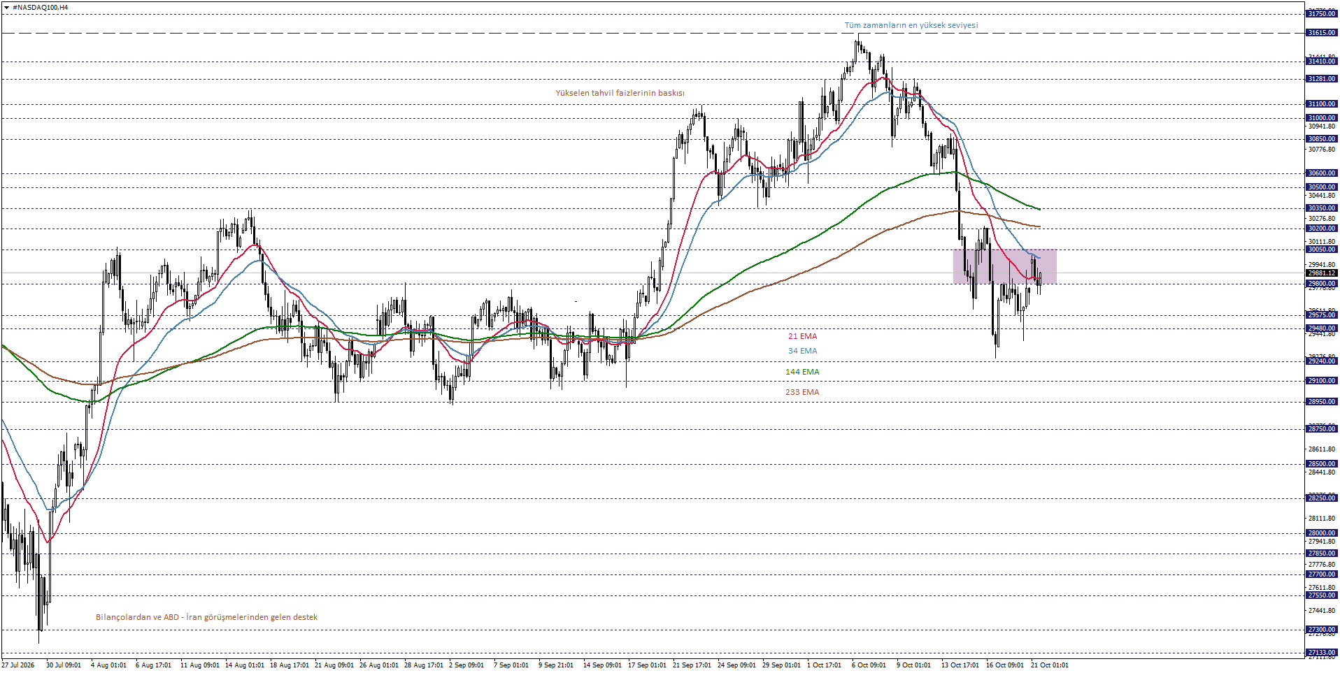 NASDAQ100