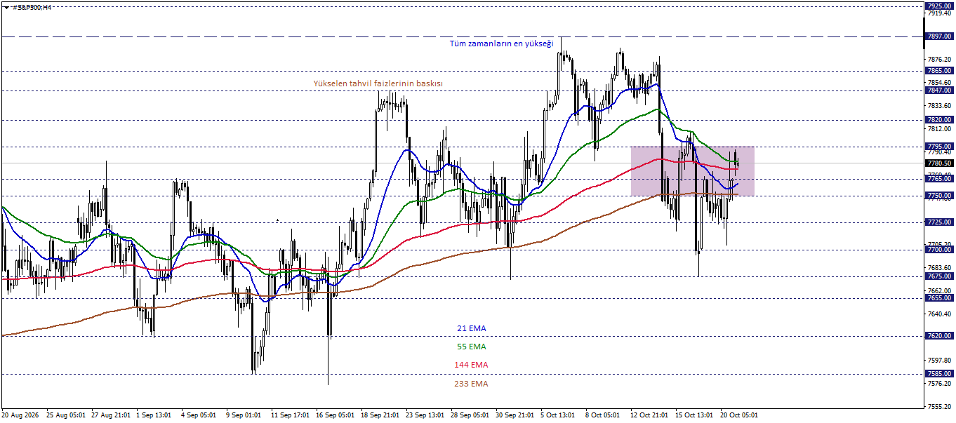 S&P500