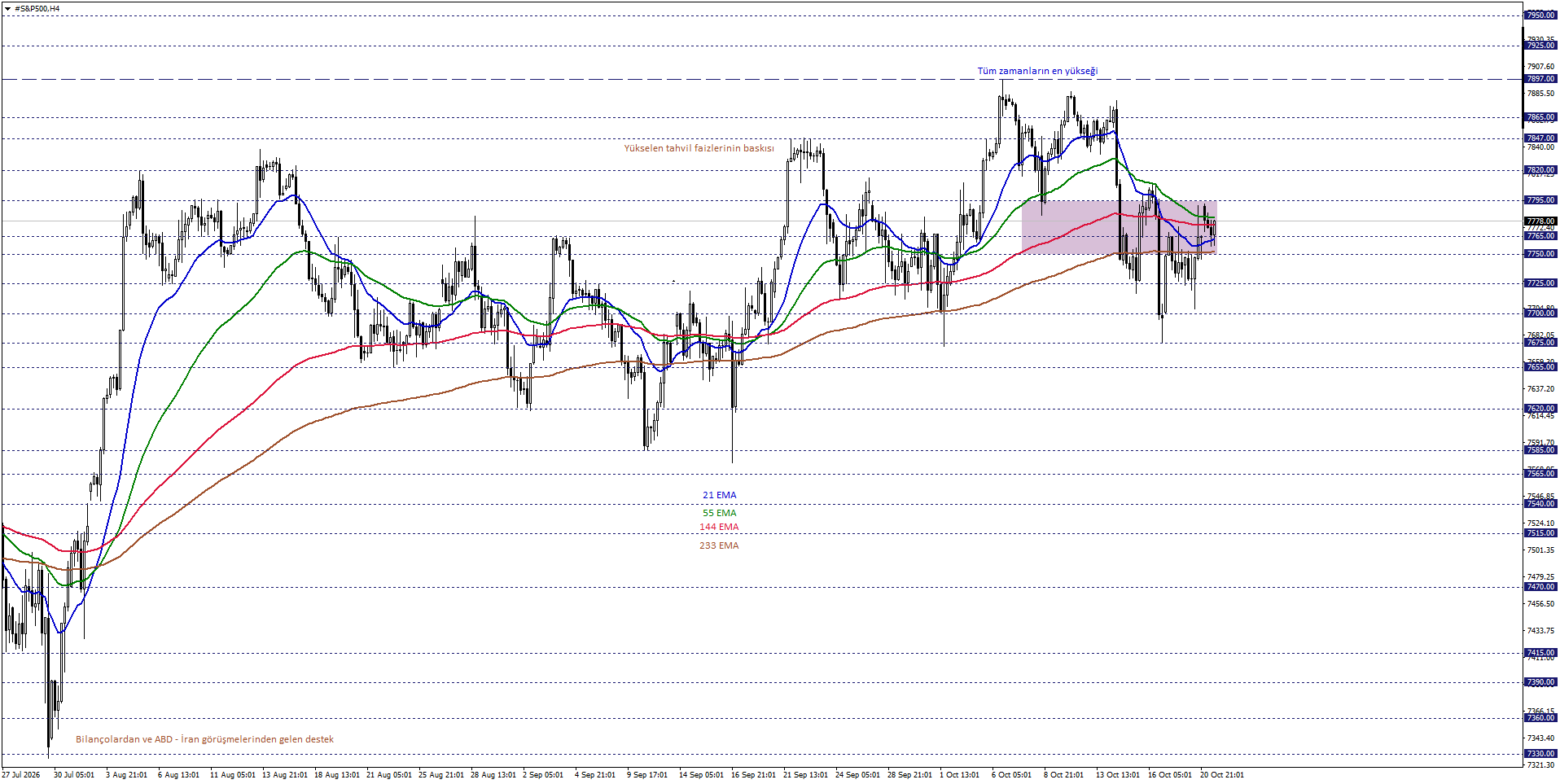 S&P500