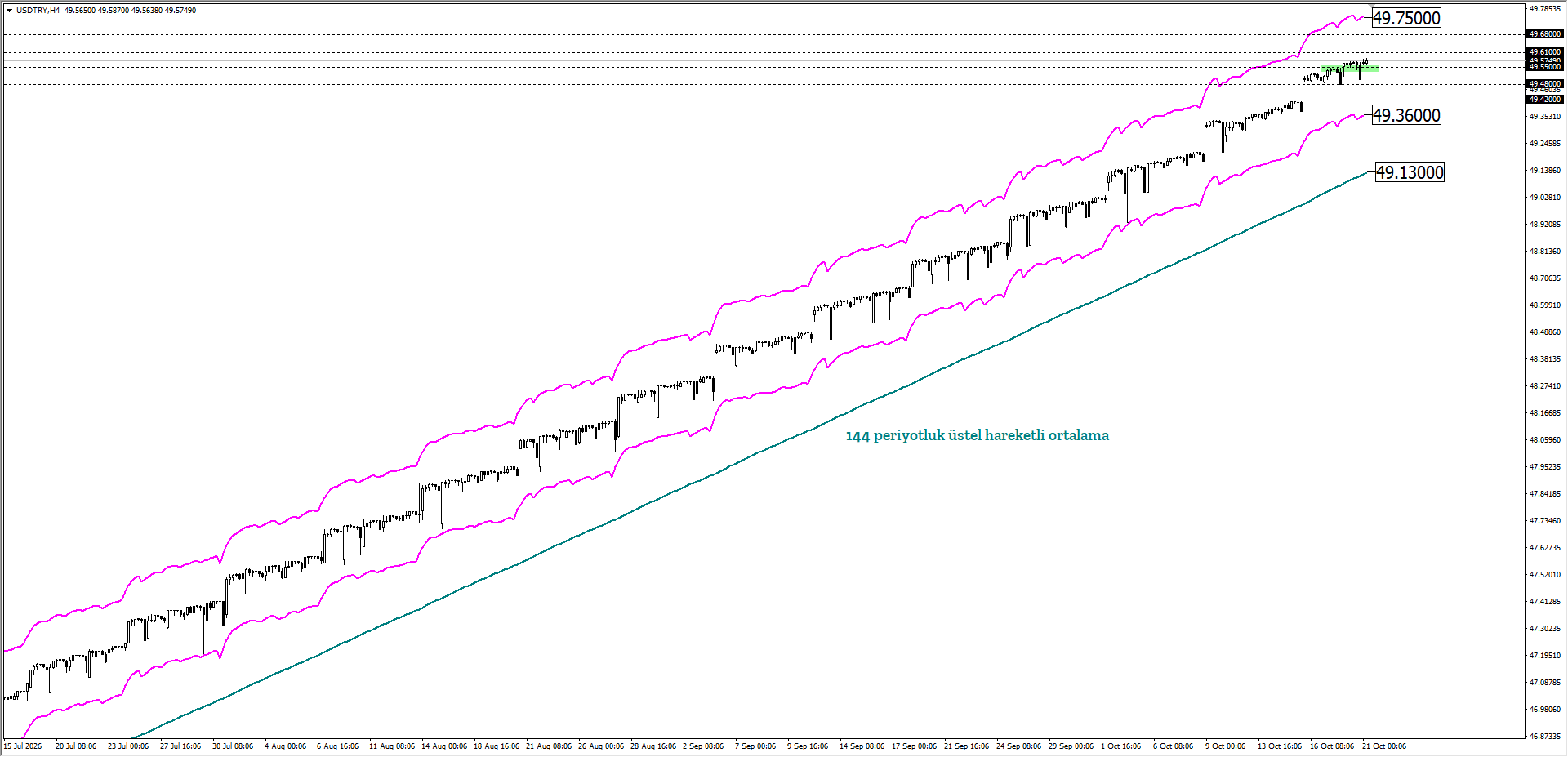 USDTRY