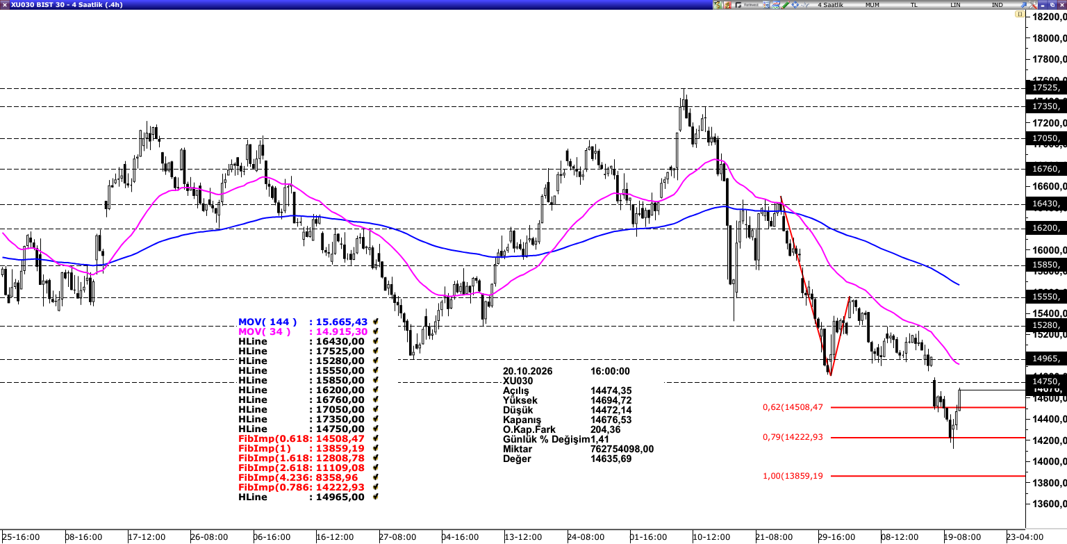 BİST30