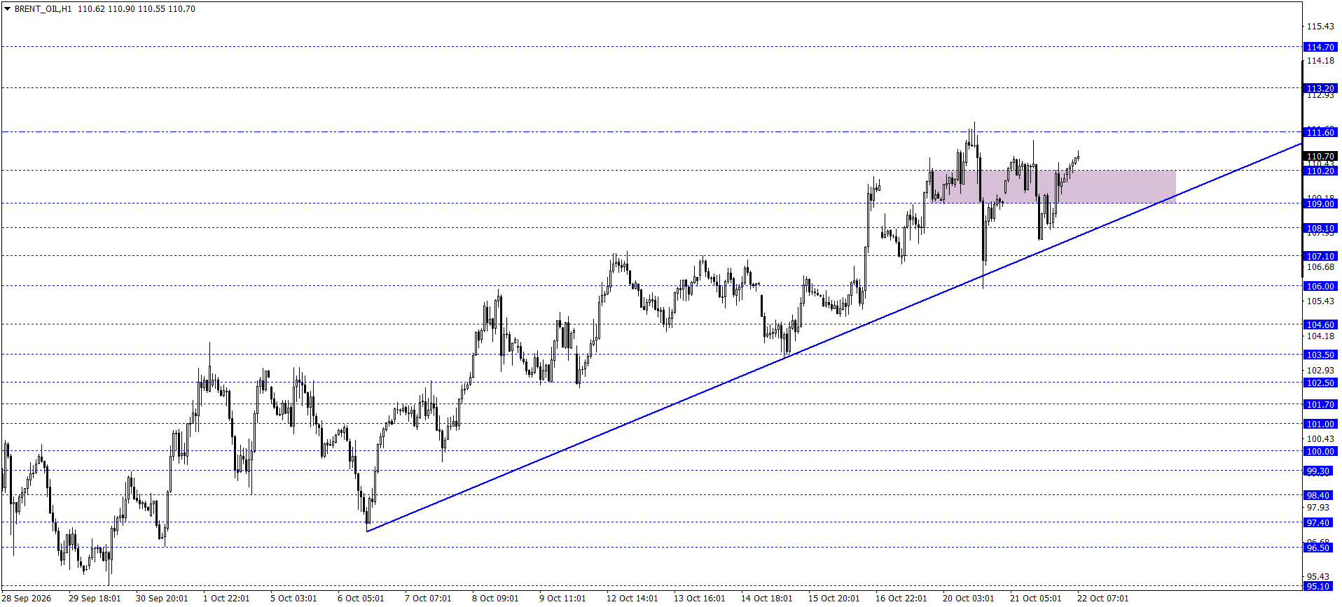 BRENT PETROL 