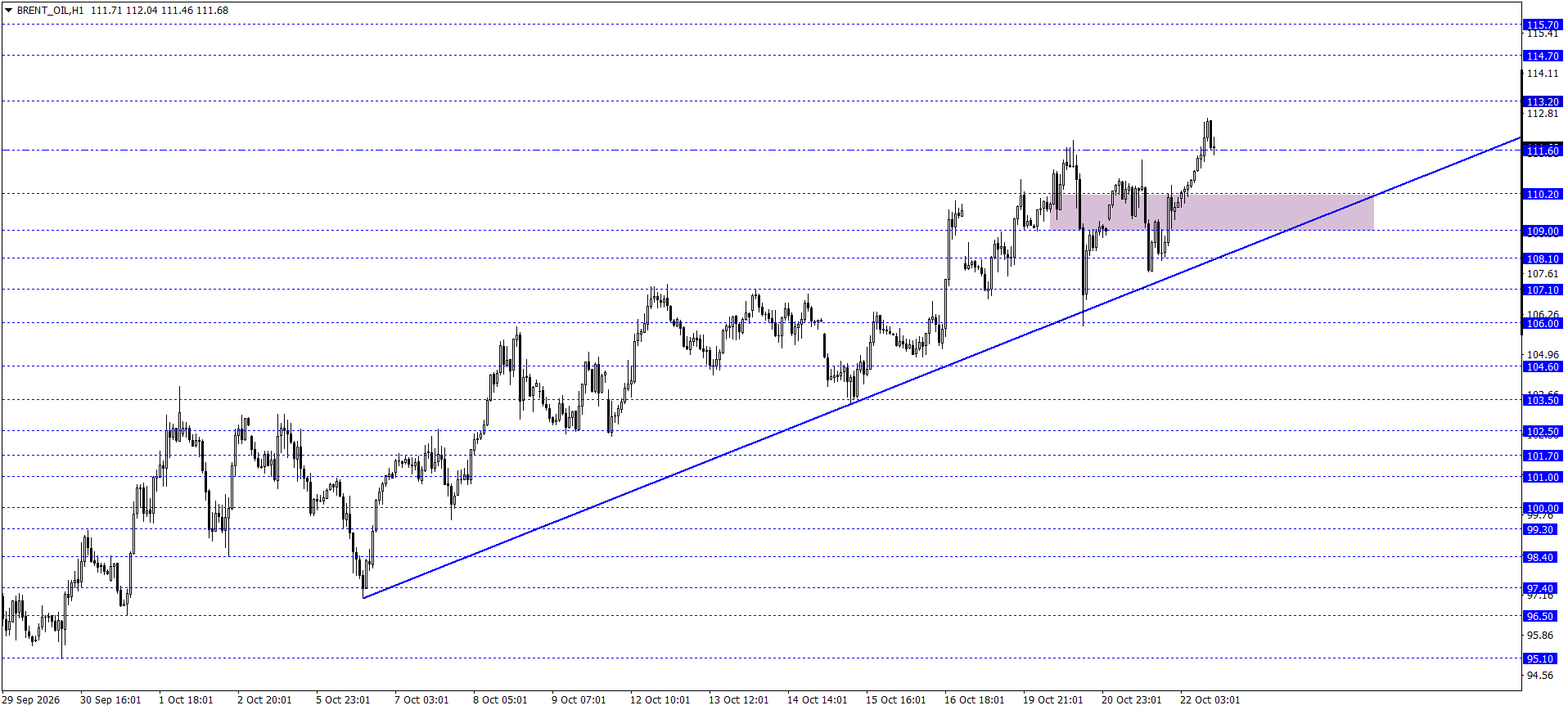 BRENT PETROL