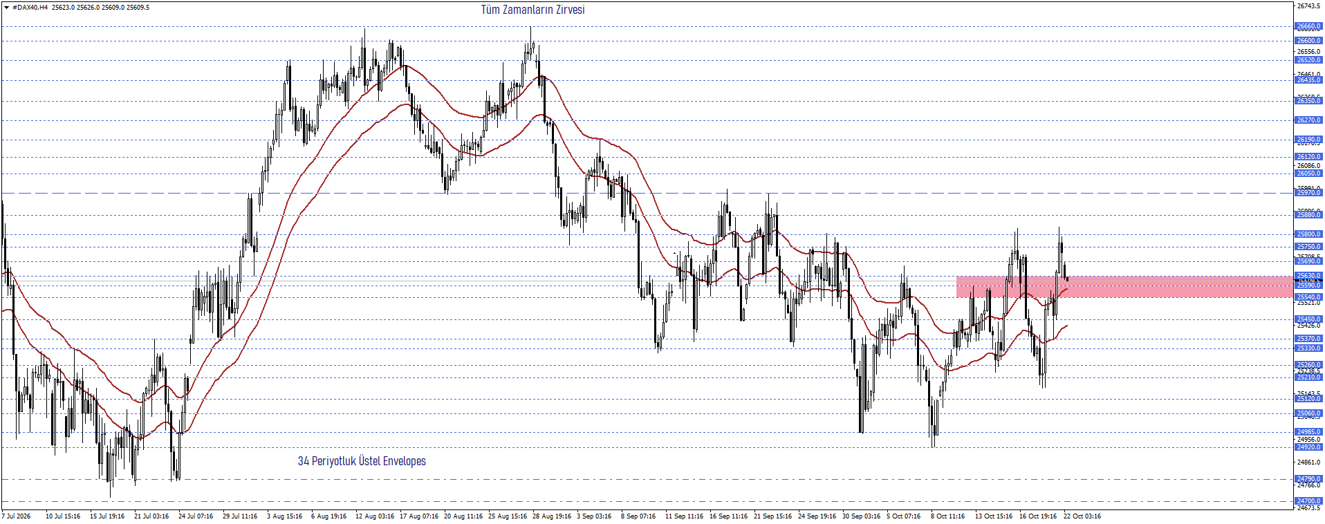 DAX40 