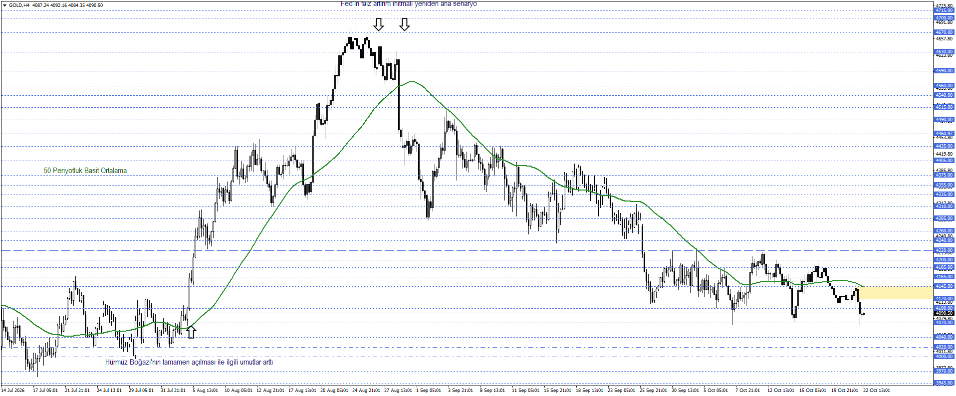 ALTIN