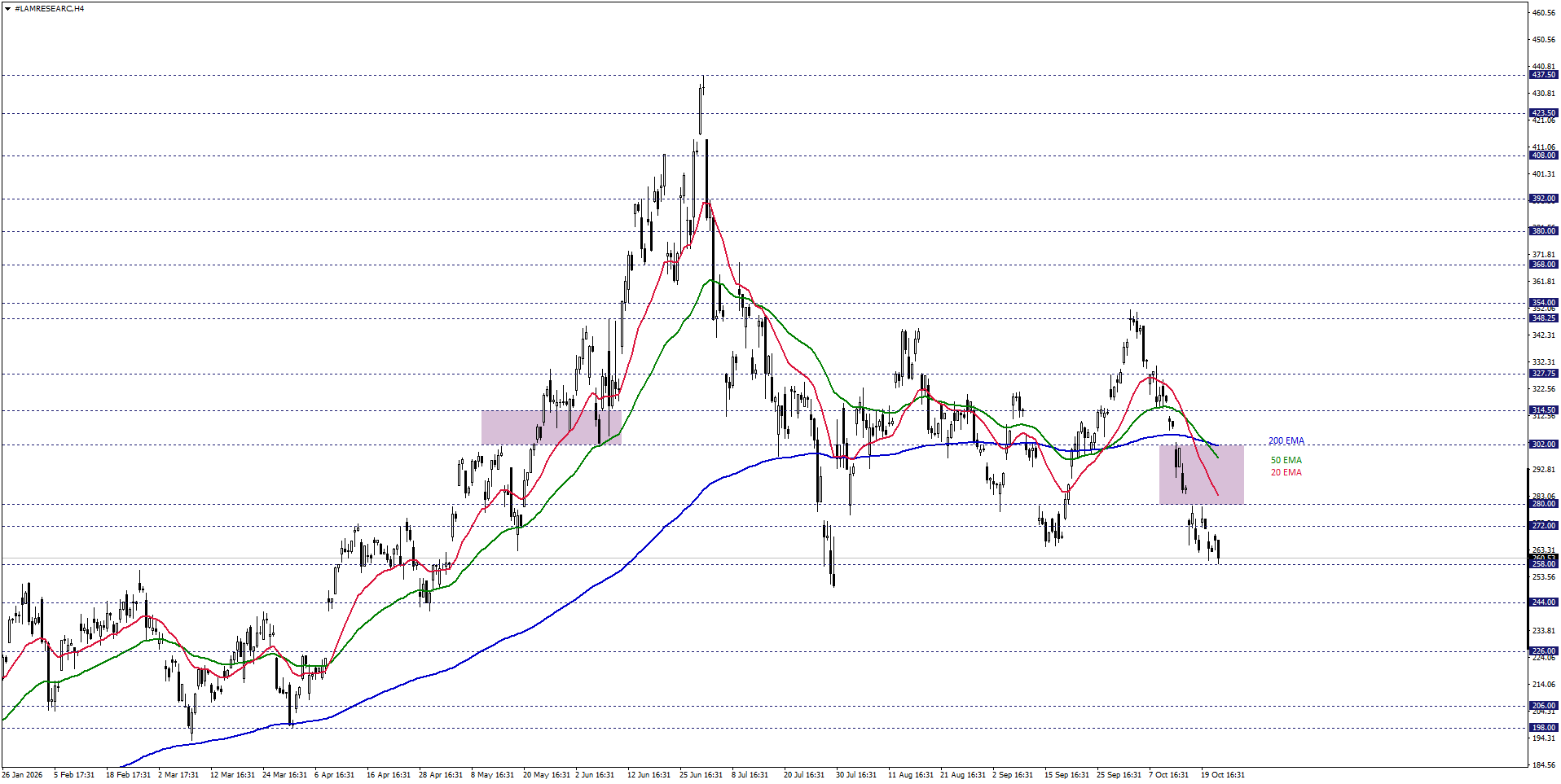 LAM RESEARCH