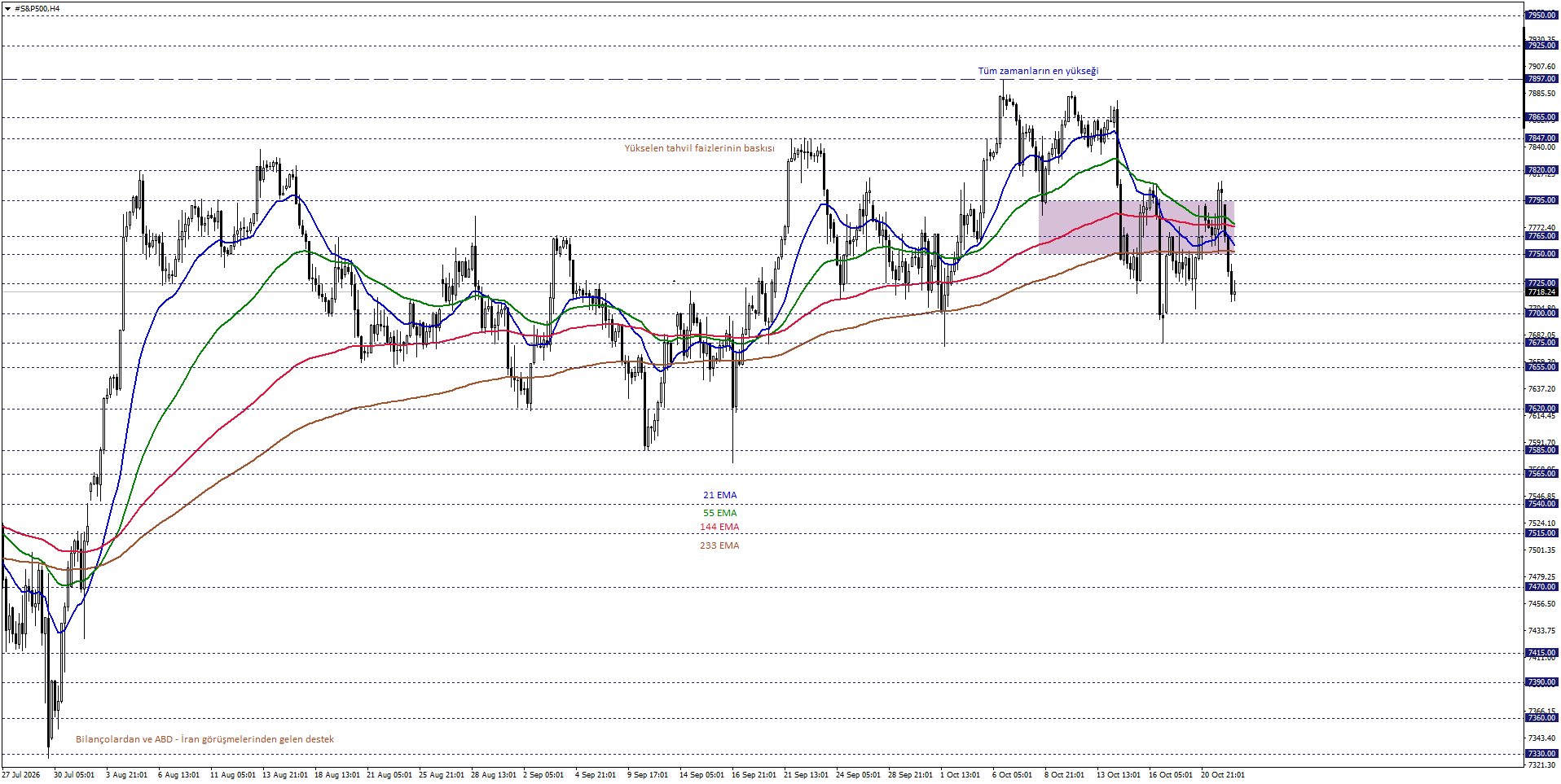 S&P500 