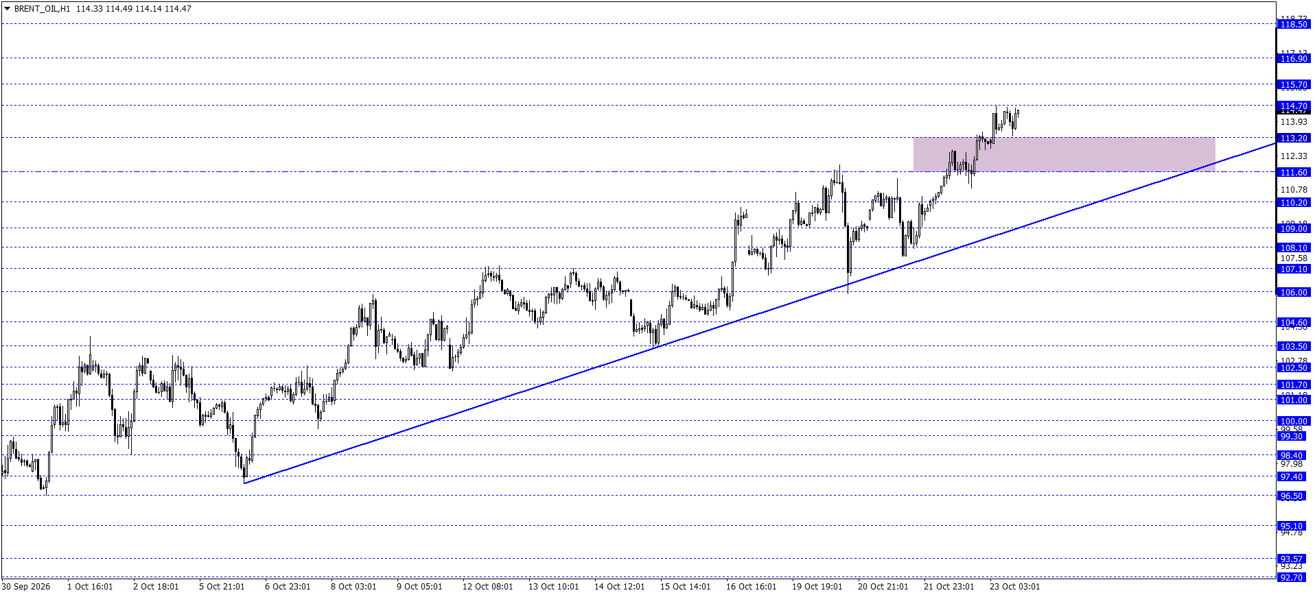 BRENT PETROL