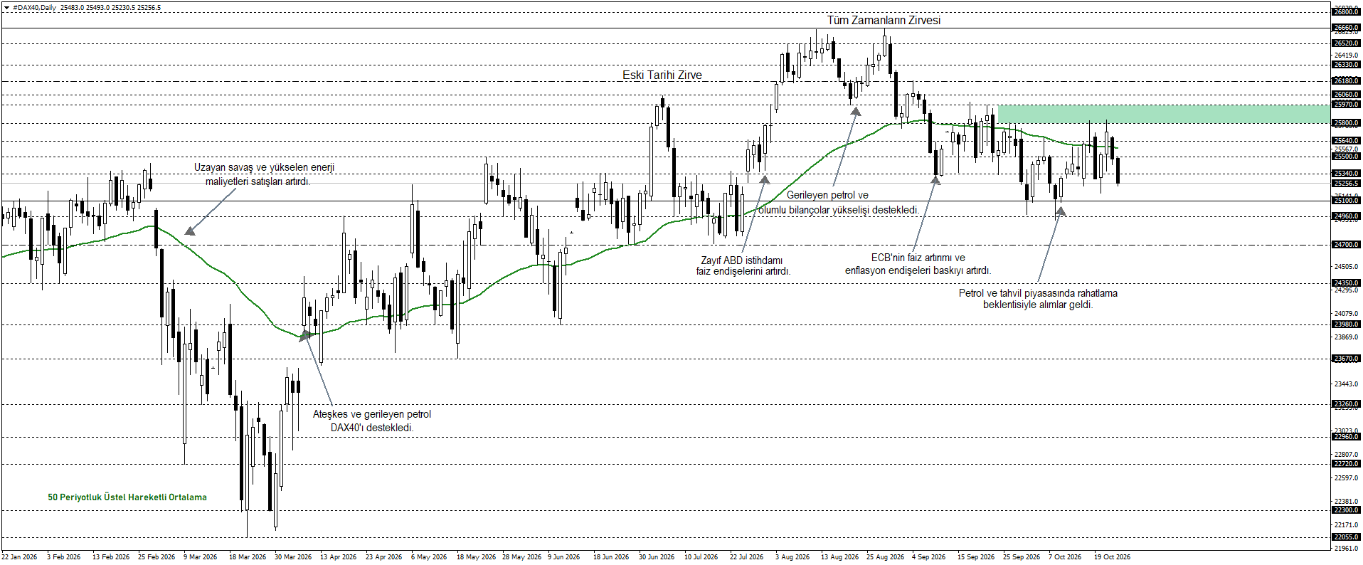 DAX40
