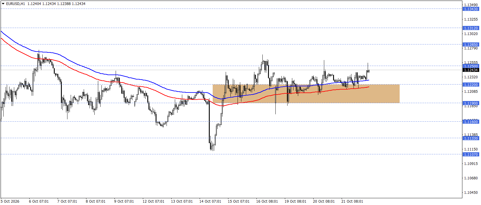 EURUSD