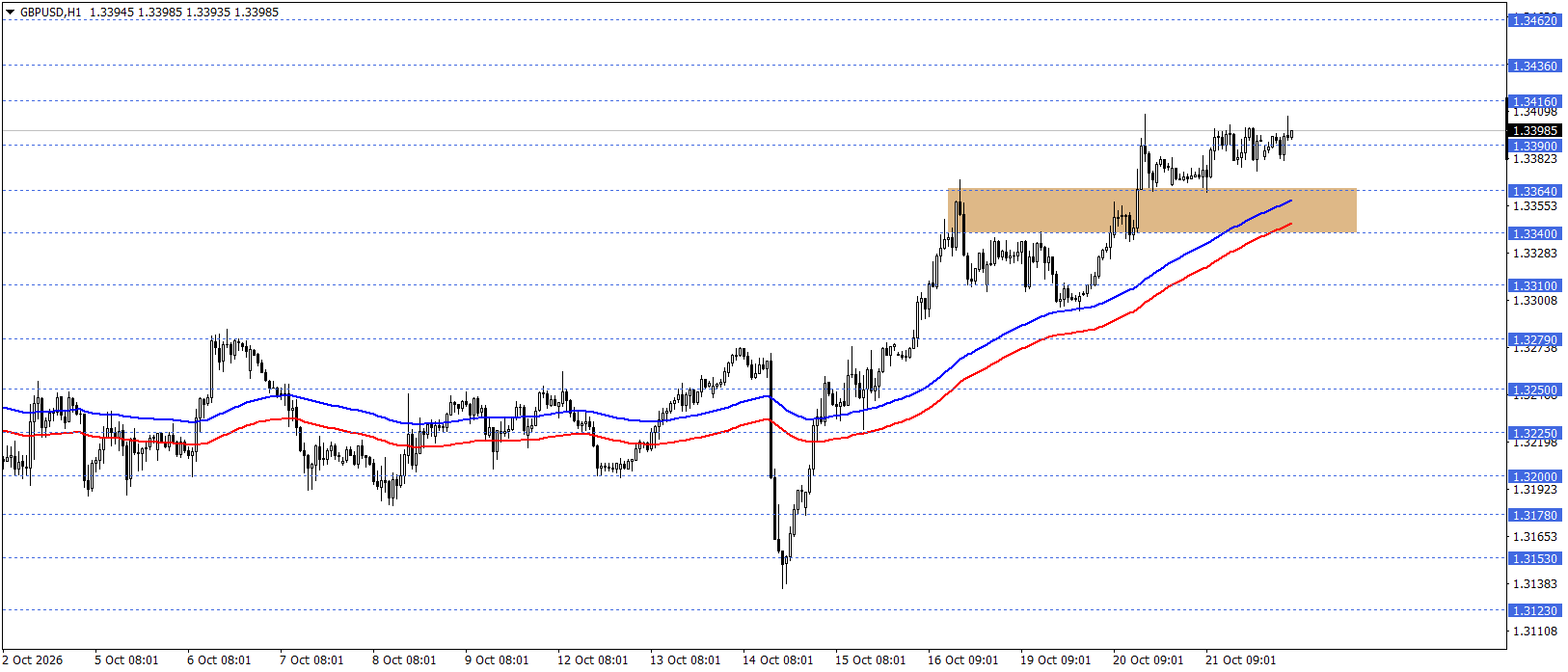 GBPUSD
