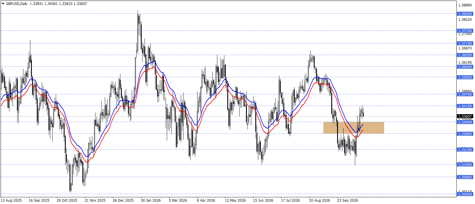 GBPUSD
