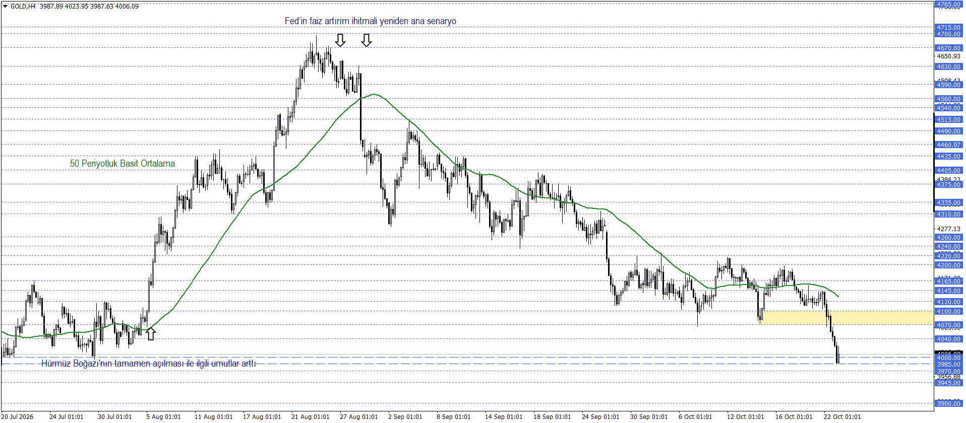 ONS ALTIN