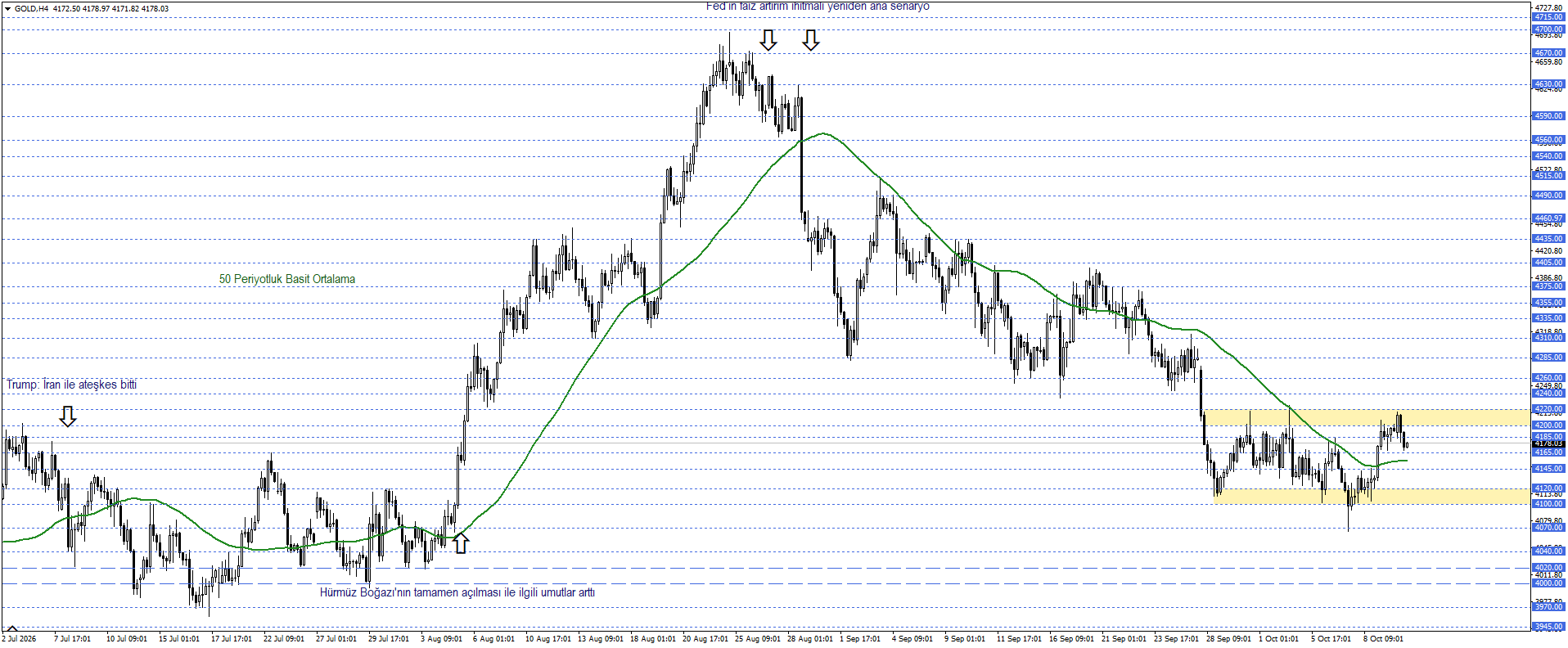 ONS ALTIN