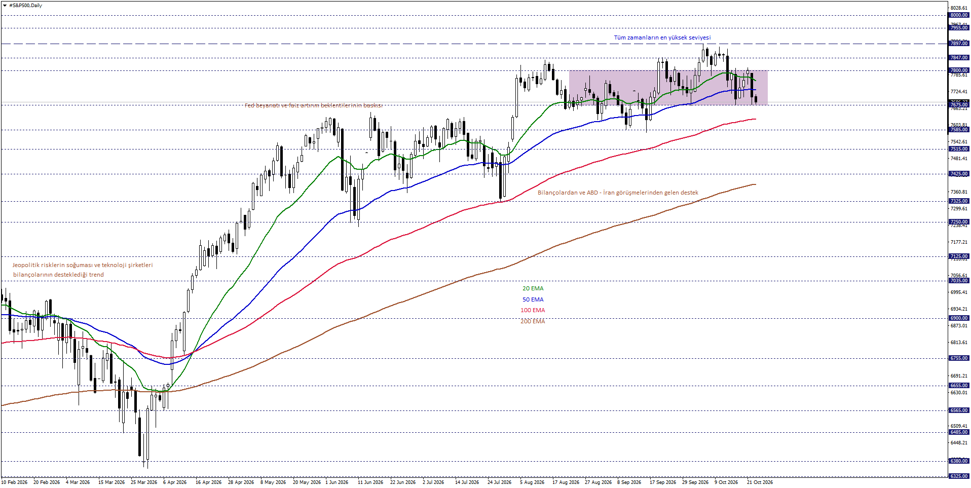 S&P500