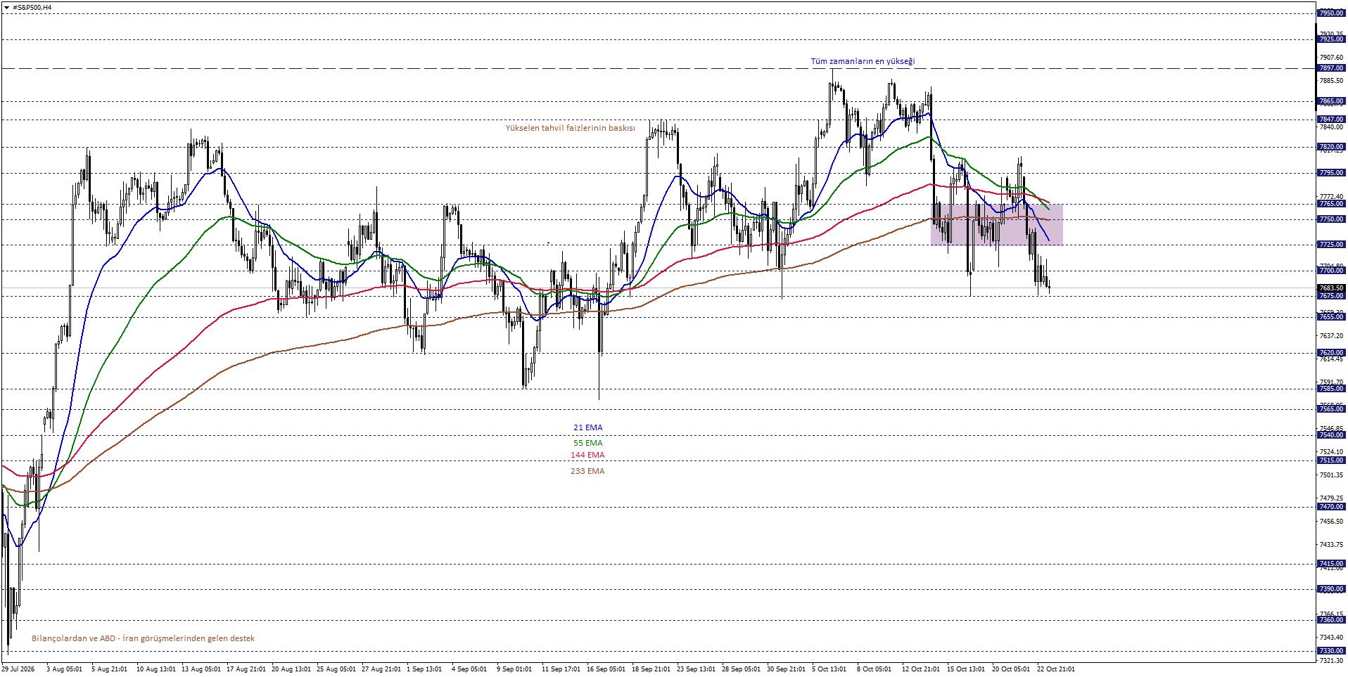 S&P500