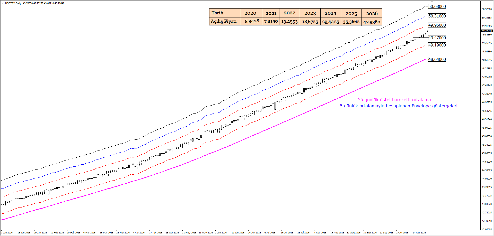 USDTRY