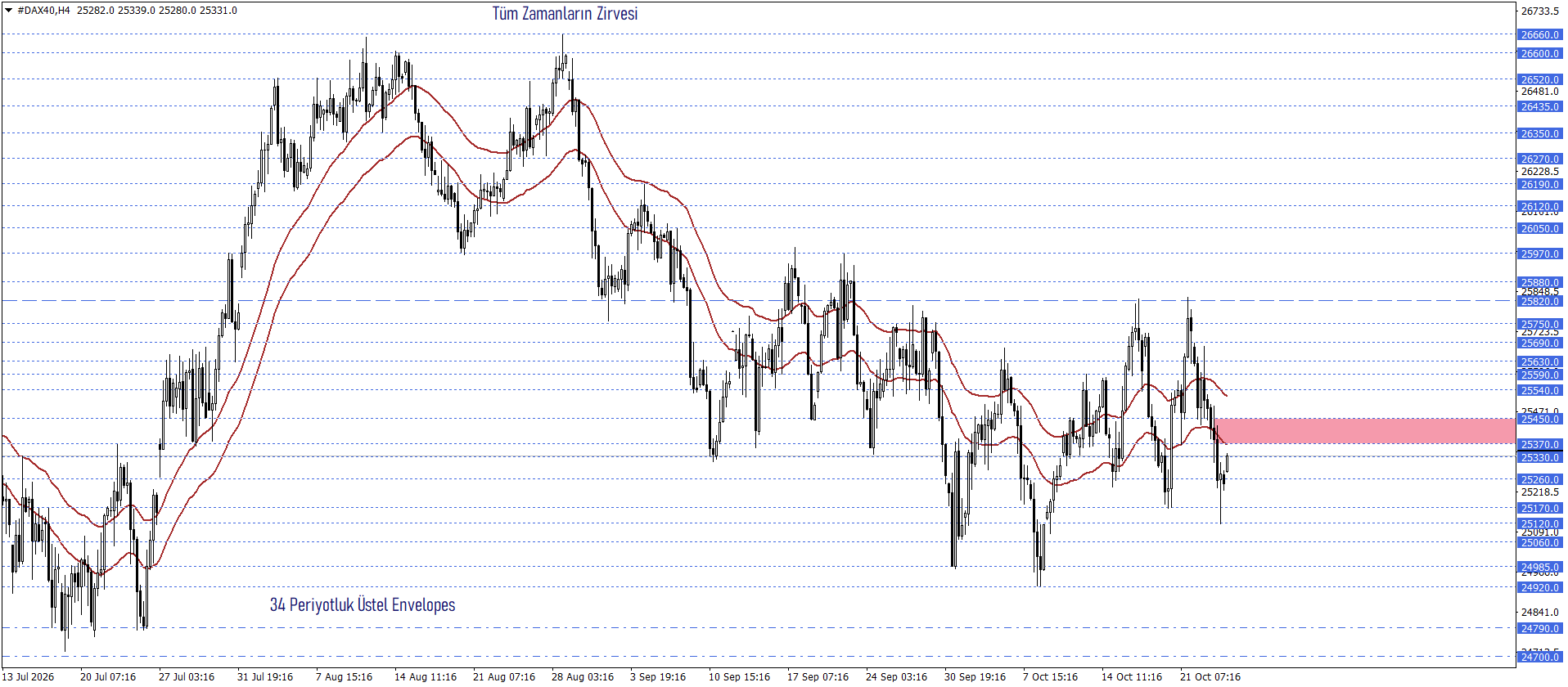 DAX40