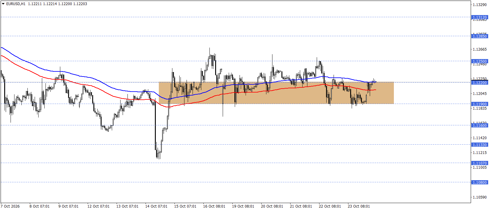EURUSD