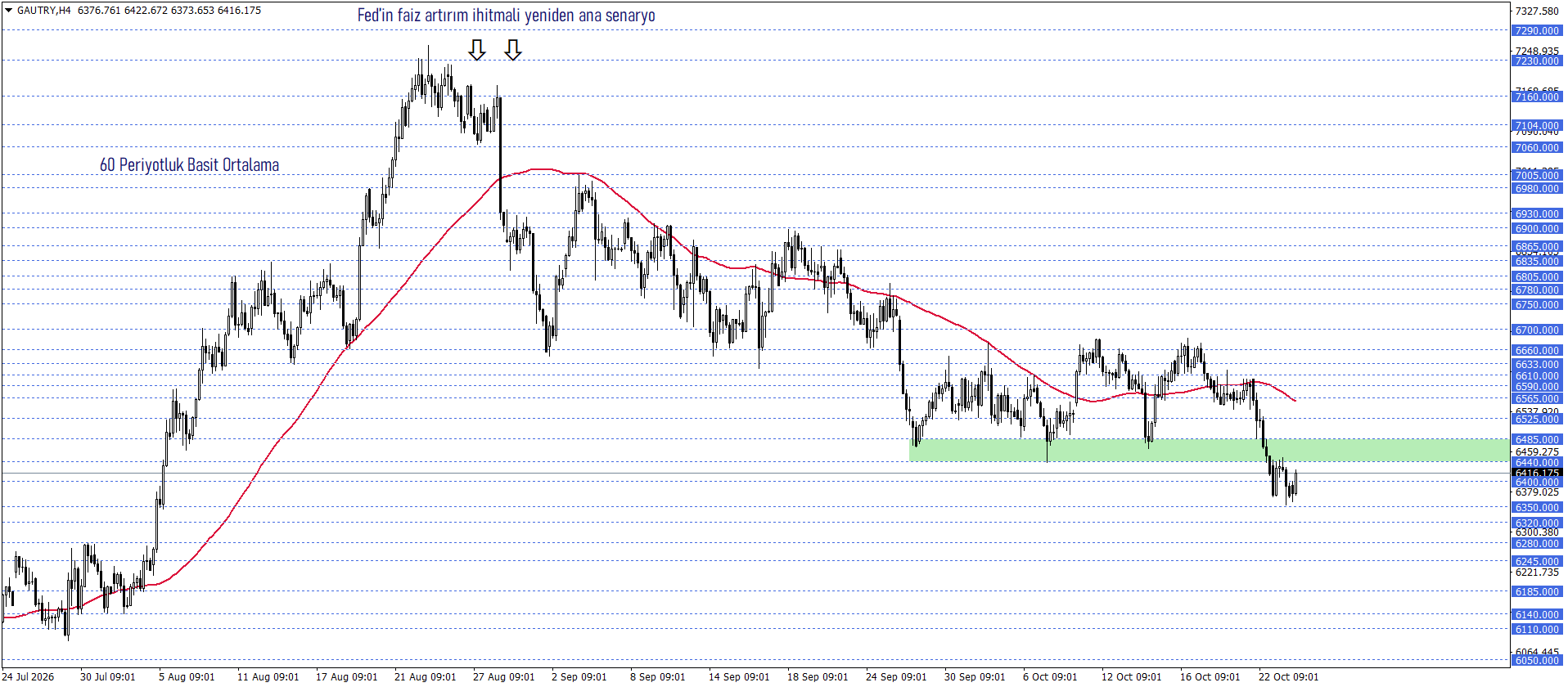 GRAM ALTIN