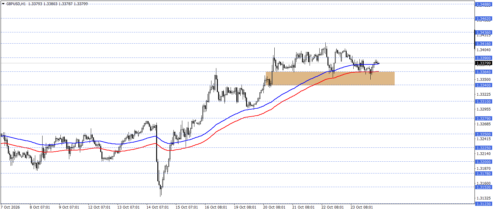 GBPUSD