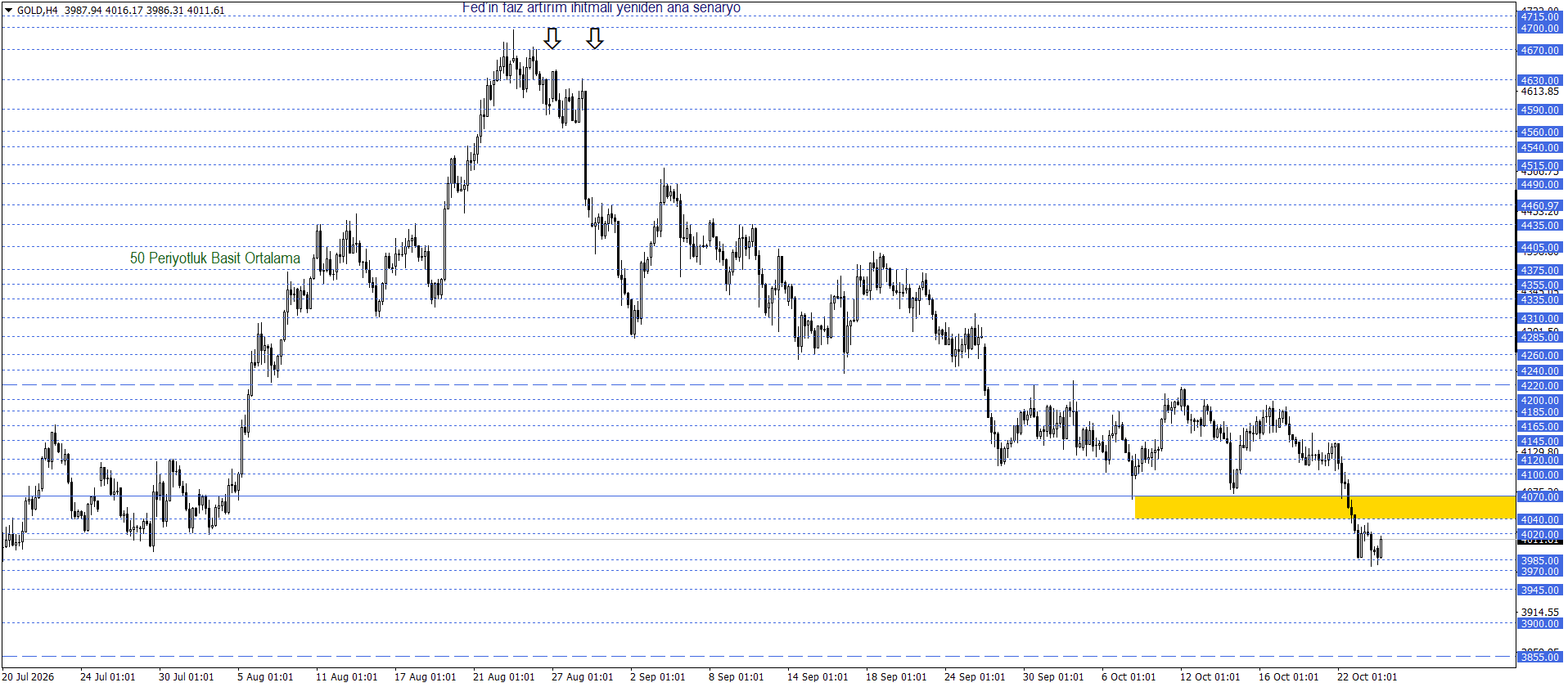 ONS ALTIN