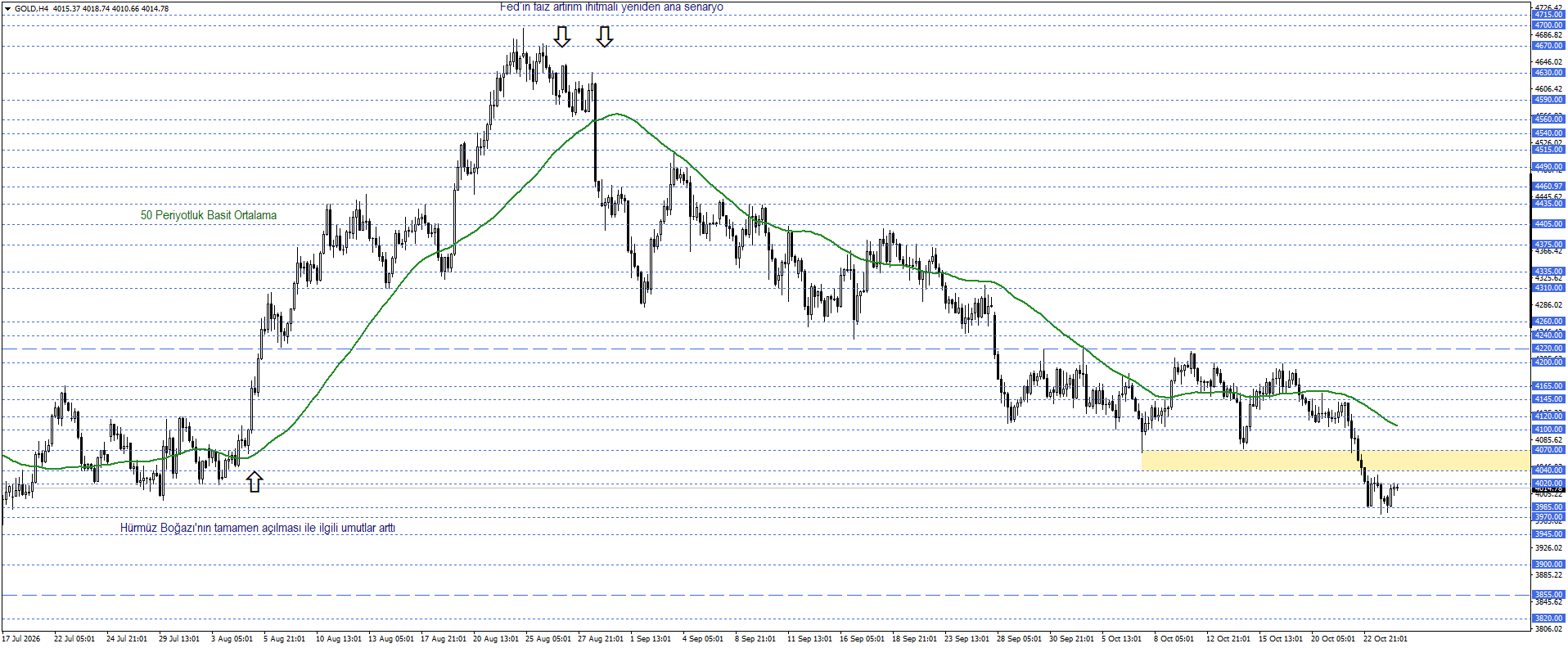 ONS ALTIN