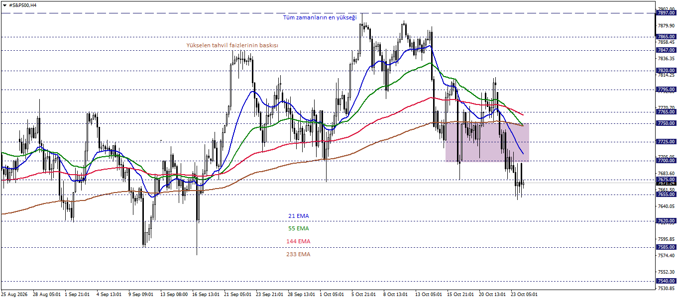S&P500