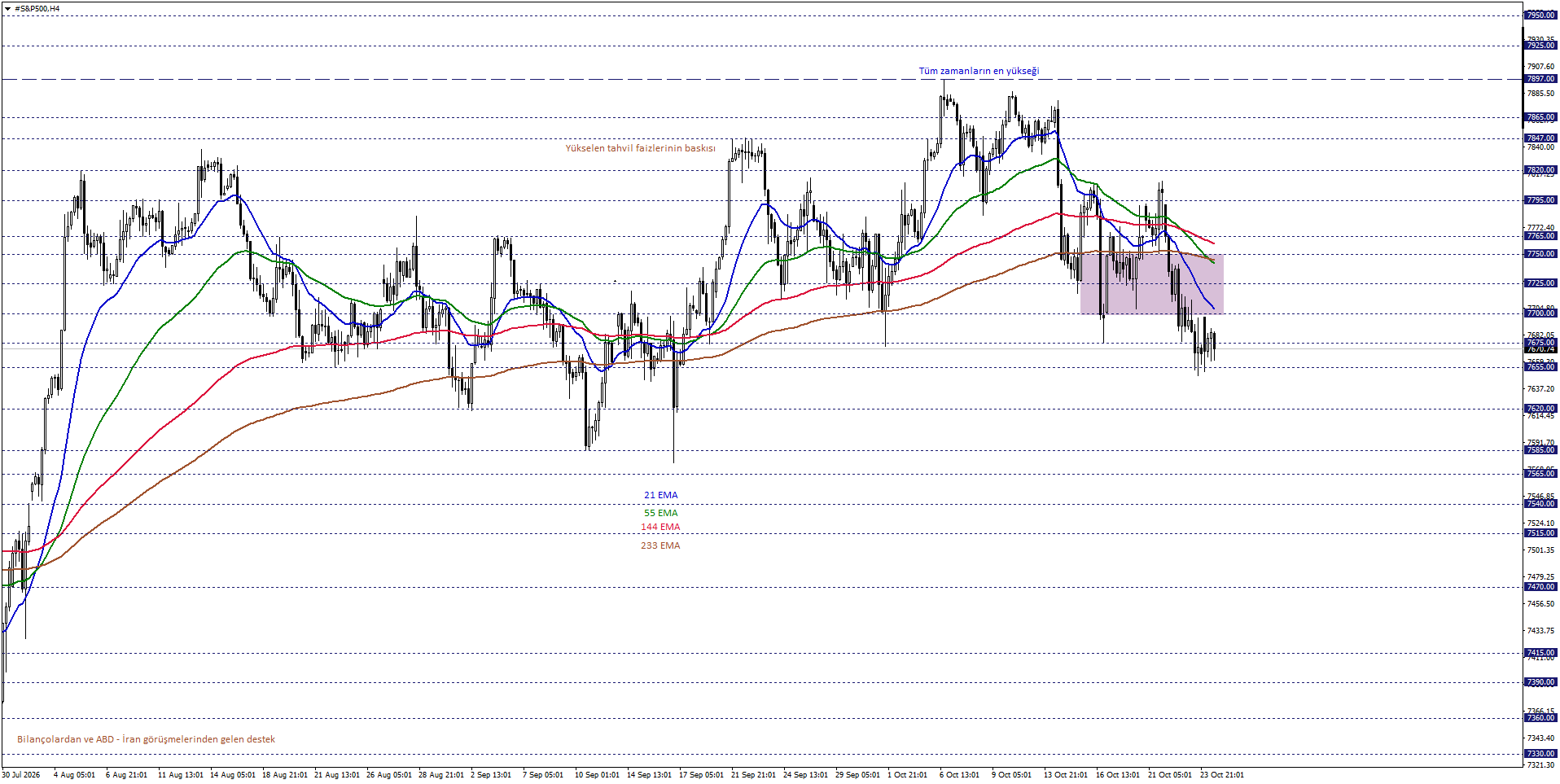 S&P500